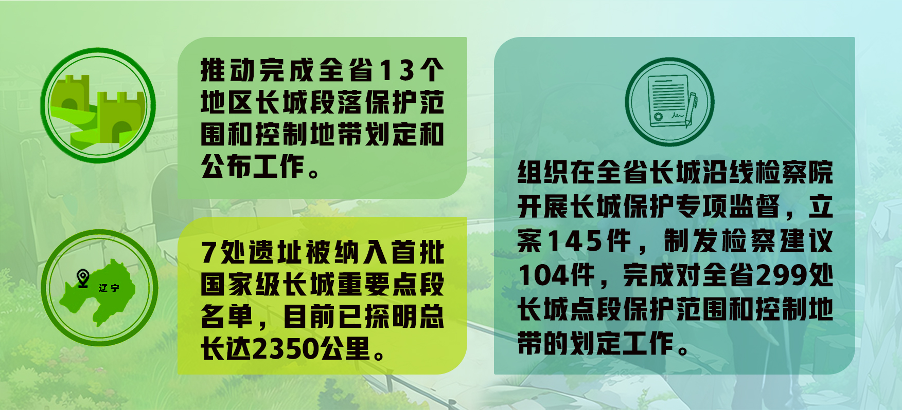 辽宁：公益诉讼检察凝聚长城保护合力